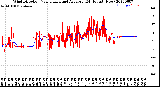 Milwaukee Weather Wind Direction<br>Normalized and Average<br>(24 Hours) (New)