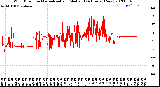 Milwaukee Weather Wind Direction<br>Normalized and Median<br>(24 Hours) (New)