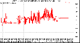 Milwaukee Weather Wind Direction<br>Normalized<br>(24 Hours) (New)