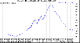 Milwaukee Weather Wind Chill<br>per Minute<br>(24 Hours)