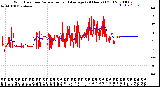 Milwaukee Weather Wind Direction<br>Normalized and Average<br>(24 Hours) (Old)