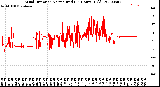 Milwaukee Weather Wind Direction<br>Normalized<br>(24 Hours) (Old)