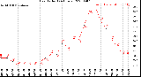 Milwaukee Weather Heat Index<br>(24 Hours)