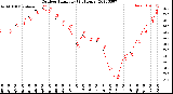 Milwaukee Weather Outdoor Humidity<br>(24 Hours)