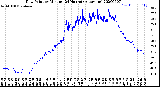 Milwaukee Weather Dew Point<br>by Minute<br>(24 Hours) (Alternate)