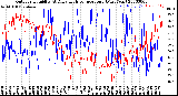 Milwaukee Weather Outdoor Humidity<br>At Daily High<br>Temperature<br>(Past Year)