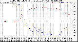 Milwaukee Weather Outdoor Humidity<br>vs Temperature<br>Every 5 Minutes