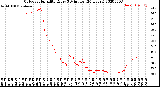 Milwaukee Weather Outdoor Humidity<br>Every 5 Minutes<br>(24 Hours)