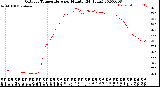 Milwaukee Weather Outdoor Temperature<br>per Minute<br>(24 Hours)