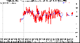 Milwaukee Weather Wind Direction<br>Normalized and Average<br>(24 Hours) (New)