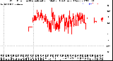 Milwaukee Weather Wind Direction<br>Normalized and Median<br>(24 Hours) (New)