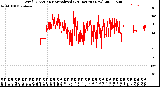 Milwaukee Weather Wind Direction<br>Normalized<br>(24 Hours) (New)