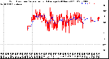 Milwaukee Weather Wind Direction<br>Normalized and Average<br>(24 Hours) (Old)