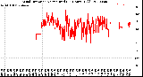 Milwaukee Weather Wind Direction<br>Normalized<br>(24 Hours) (Old)