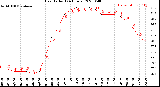 Milwaukee Weather Heat Index<br>(24 Hours)