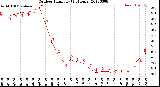 Milwaukee Weather Outdoor Humidity<br>(24 Hours)