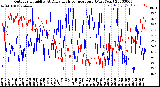 Milwaukee Weather Outdoor Humidity<br>At Daily High<br>Temperature<br>(Past Year)