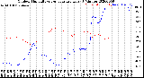 Milwaukee Weather Outdoor Humidity<br>vs Temperature<br>Every 5 Minutes