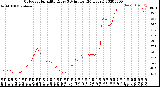 Milwaukee Weather Outdoor Humidity<br>Every 5 Minutes<br>(24 Hours)