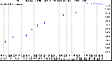 Milwaukee Weather Storm<br>Started 2020-06-09 16:39:14<br>Total Rain