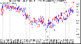 Milwaukee Weather Outdoor Temperature<br>Daily High<br>(Past/Previous Year)