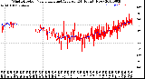 Milwaukee Weather Wind Direction<br>Normalized and Average<br>(24 Hours) (New)