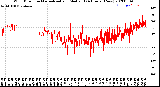 Milwaukee Weather Wind Direction<br>Normalized and Median<br>(24 Hours) (New)