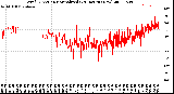 Milwaukee Weather Wind Direction<br>Normalized<br>(24 Hours) (New)