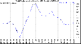 Milwaukee Weather Wind Chill<br>Hourly Average<br>(24 Hours)