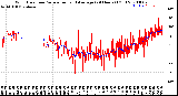 Milwaukee Weather Wind Direction<br>Normalized and Average<br>(24 Hours) (Old)