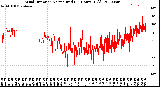 Milwaukee Weather Wind Direction<br>Normalized<br>(24 Hours) (Old)