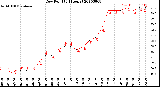 Milwaukee Weather Dew Point<br>(24 Hours)