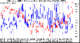 Milwaukee Weather Outdoor Humidity<br>At Daily High<br>Temperature<br>(Past Year)