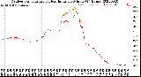 Milwaukee Weather Outdoor Temperature<br>vs Heat Index<br>per Minute<br>(24 Hours)