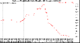 Milwaukee Weather Outdoor Temperature<br>per Minute<br>(24 Hours)