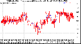 Milwaukee Weather Wind Direction<br>Normalized and Average<br>(24 Hours) (New)