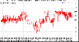 Milwaukee Weather Wind Direction<br>Normalized and Median<br>(24 Hours) (New)