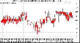 Milwaukee Weather Wind Direction<br>Normalized<br>(24 Hours) (New)