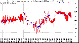 Milwaukee Weather Wind Direction<br>Normalized and Average<br>(24 Hours) (Old)