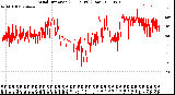 Milwaukee Weather Wind Direction<br>(24 Hours) (Raw)