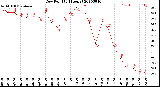 Milwaukee Weather Dew Point<br>(24 Hours)