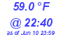 Milwaukee Weather Temperature Low Today