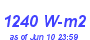 Milwaukee Weather Solar Radiation High Year