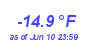 Milwaukee WeatherWind Chill Low Year