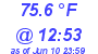 Milwaukee Weather Dewpoint High High Today