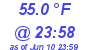 Milwaukee Weather Dewpoint High Low Today