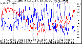 Milwaukee Weather Outdoor Humidity<br>At Daily High<br>Temperature<br>(Past Year)