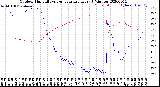 Milwaukee Weather Outdoor Humidity<br>vs Temperature<br>Every 5 Minutes