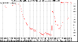 Milwaukee Weather Outdoor Humidity<br>Every 5 Minutes<br>(24 Hours)