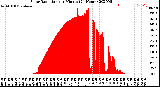 Milwaukee Weather Solar Radiation<br>per Minute<br>(24 Hours)